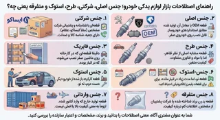 راهنمای اصطلاحات بازار لوازم یدکی خودرو؛ جنس اصلی، شرکتی، طرح، استوک و متفرقه یعنی چه؟