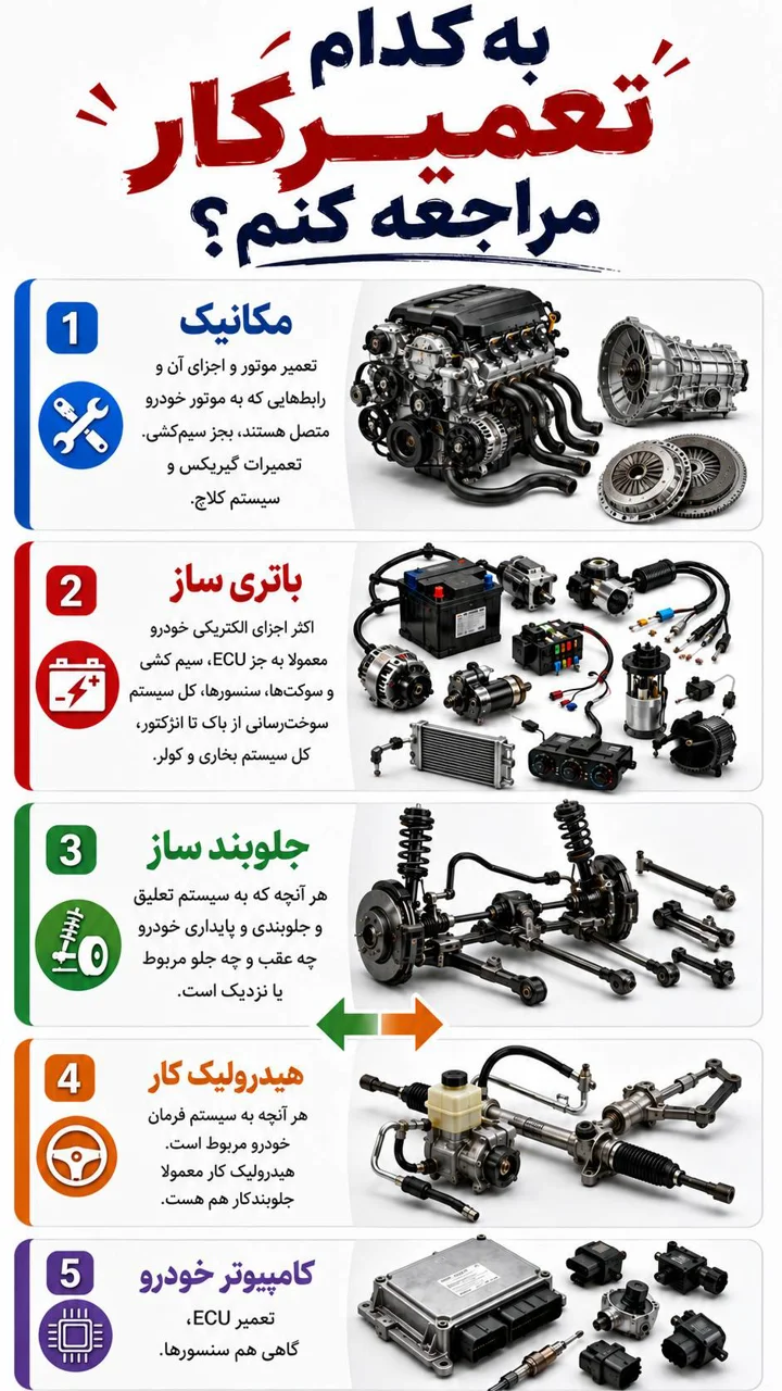 درباره تعمیر و تعمیرگاه - ماشین خراب شده؛ باید پیش کدام تعمیرکار برویم؟